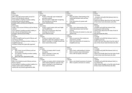 english literature a level coursework mark scheme