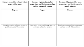 year 7 gas pressure worksheet teaching resources