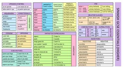 GCSE Spanish Essentials Learning Mat (Higher)