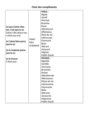 faire-des-compliments-adjectives-sentence-builder-teaching-resources