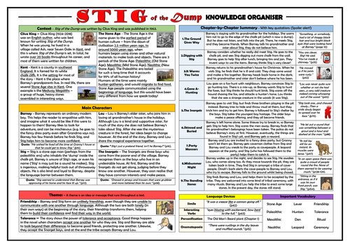 Stig of the Dump Knowledge Organiser/ Revision Mat!