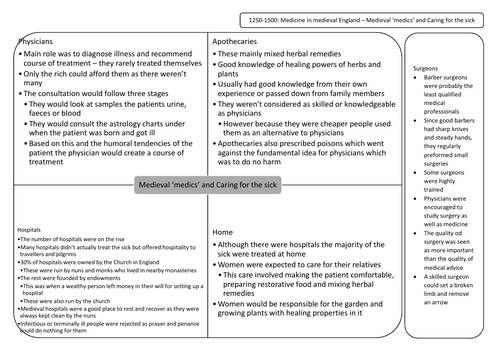 c1250-c1500: Medieval ‘medics’ and Caring for the sick Revision Summary Sheet