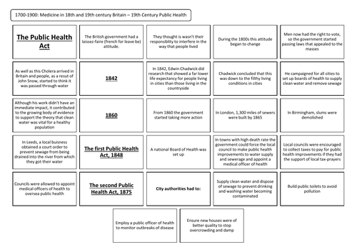 c1700-c1900: 19th Century Public Health Revision Summary Sheet