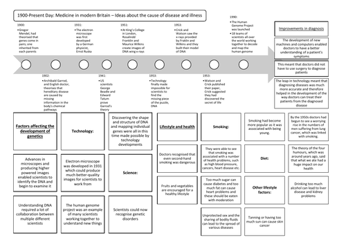 c1900-present: Ideas about the cause of disease and illness Revision Summary Sheet