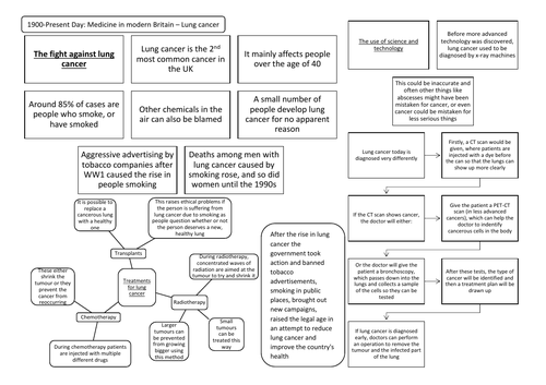 c1900-present: Lung cancer Revision Summary Sheet