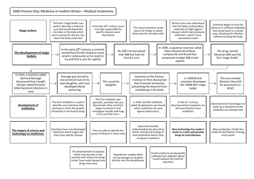 c1900-present: Medical treatments Revision Summary Sheet