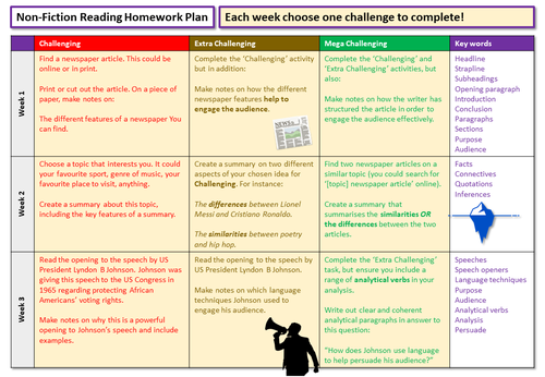 English Homework | Teaching Resources