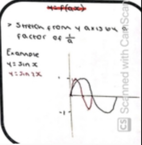 GCSE Maths Graph Transformations | Teaching Resources