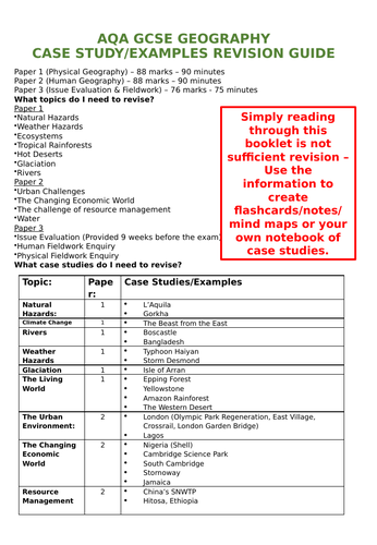 Tunisia case study geography image