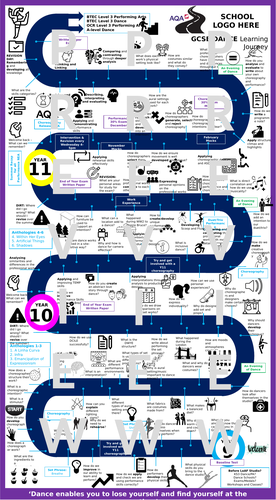 AQA GCSE Dance Learning Journey