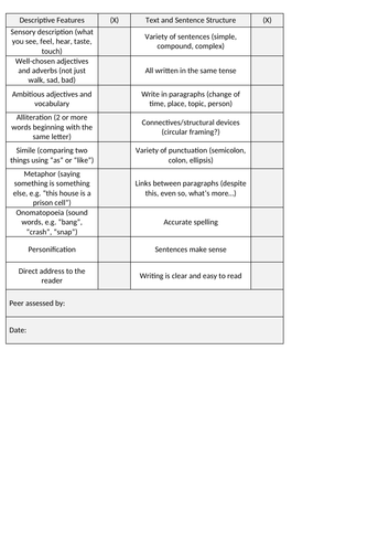 checklist for creative writing gcse