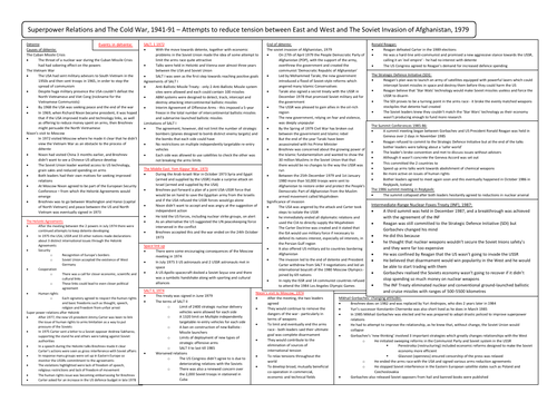 The Cold War Détente and The Soviet Invasion of Afghanistan, 1979, Revision Summary Sheet