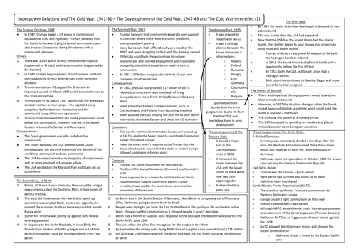 The Development and Intensifying of the Cold War and the Cold War Crisis, 1958-70, Revision Sheets