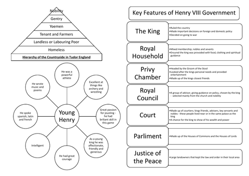 Tudor England and Young Henry VIII Revision Summary Sheet