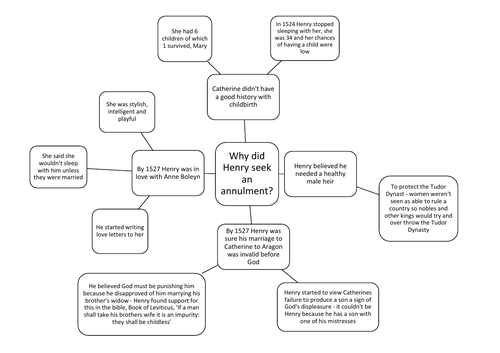 Henry’s seeking of an annulment Revision Summary Sheet