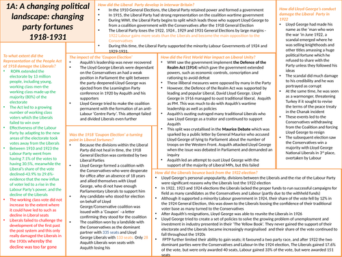 Alevel History Britain Transformed 1918-1997 | Teaching Resources