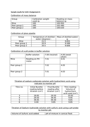 unit 2 assignment a applied science