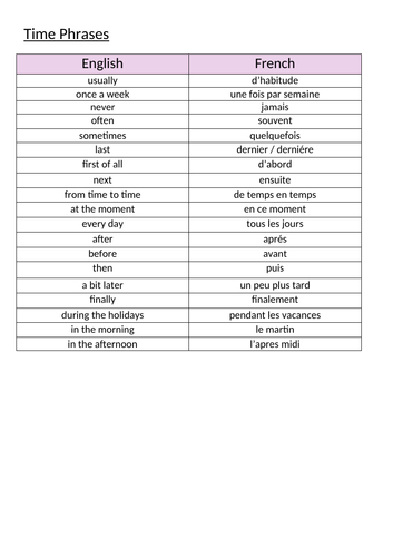 phrases to use in french essays