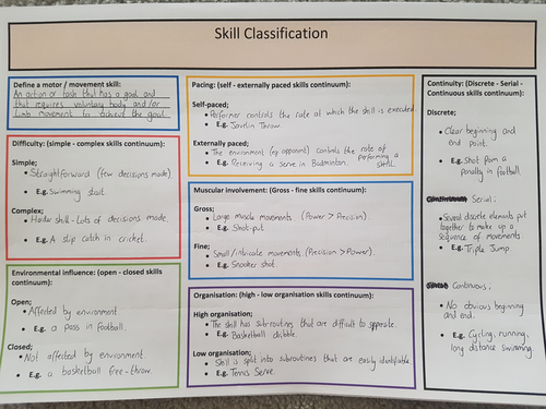 a level pe coursework specification