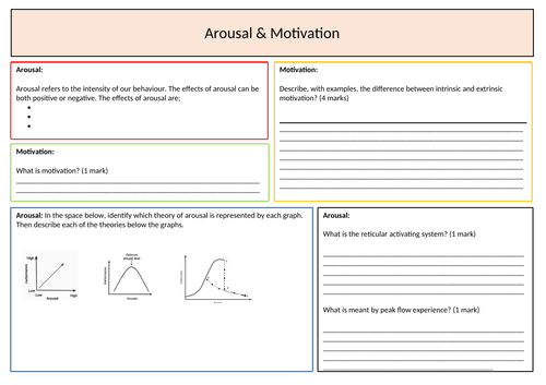A Level Pe Arousal And Motivation Summary Sheet Teaching Resources 5824