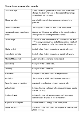 Climate Change | Teaching Resources