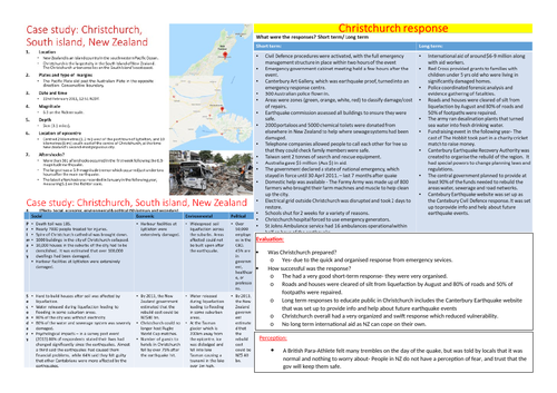 gcse geography christchurch earthquake case study