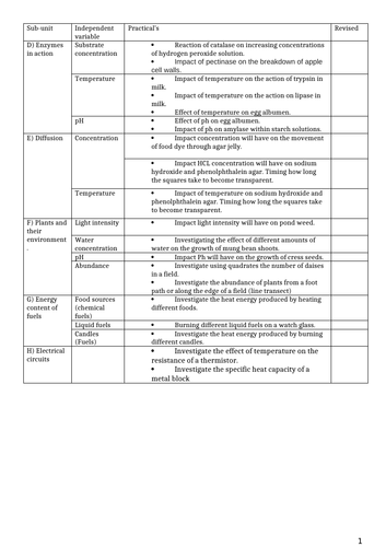 unit 19 assignment 3 applied science