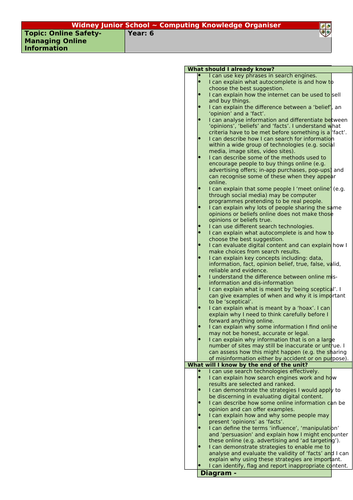 Online Safety Knowledge Organisers Year 6 | Teaching Resources