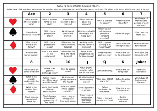 GCSE PE - Pack of Cards Revision Paper 1 AQA | Teaching Resources