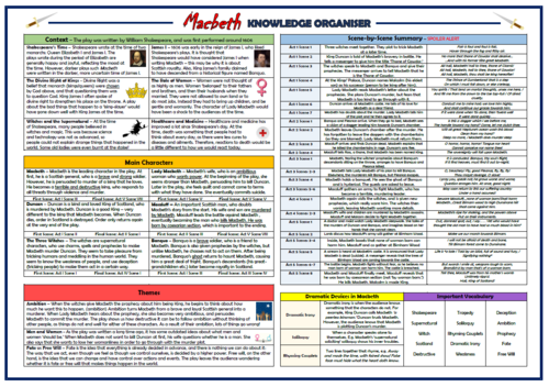 Macbeth KS2 Knowledge Organiser! | Teaching Resources