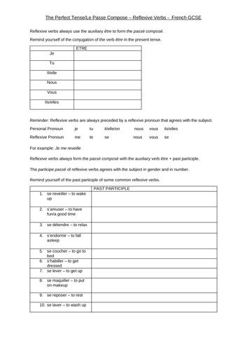 Reflexive Verbs in the Perfect Tense - French GCSE | Teaching Resources