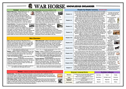 War Horse KS2 Knowledge Organiser!