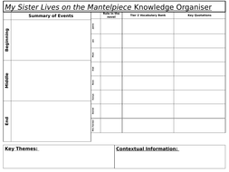 My Sister Lives on the Mantelpiece - Knowledge Organiser | Teaching ...