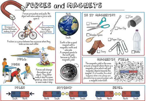 Forces and Magnets Y3 Knowledge Organiser