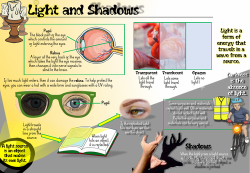 Light Y3 Knowledge Organiser