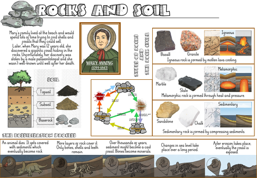 Rocks Y3 Knowledge Organiser