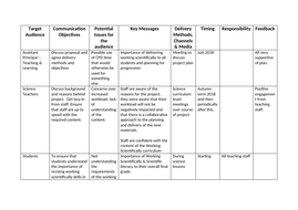 Npqsl project ideas primary picture
