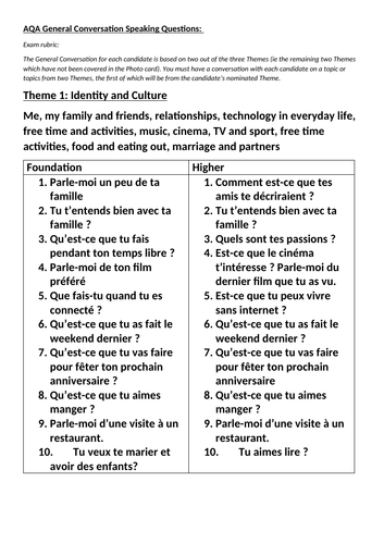 aqa-gcse-french-speaking-questions-examples-teaching-resources