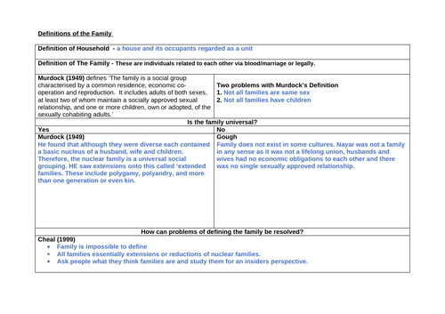 AQA Sociology Families & Households Info Tables | Teaching Resources