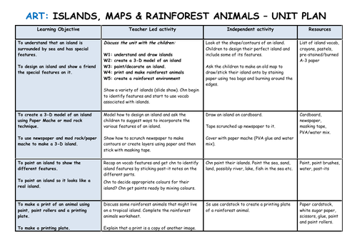 Art Unit of Work - Islands, Maps + Rainforest Animals