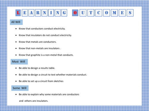 Current Electricity - Conductors and Insulators Homeschool and Distance ...