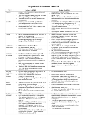 Britain in 1900 | Teaching Resources