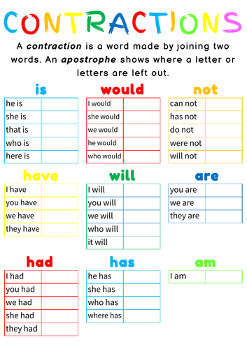 contractions-teaching-resources