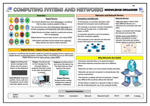 Year 3 Computing Systems and Networks Knowledge Organiser!