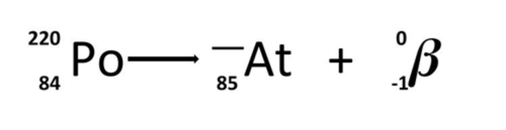 beta-decay-equations-library-teaching-resources