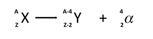 Alpha decay equations library | Teaching Resources