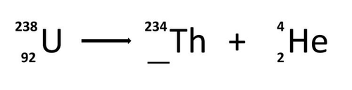 Alpha decay equations library | Teaching Resources