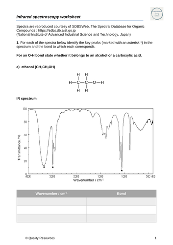 Infrared Ir Spectroscopy A Level Teaching Resources 7163