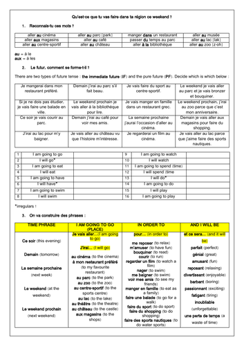 French Town & local area / ma ville - 15 Worksheets | Teaching Resources