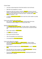 Case study on cyclone yaas image